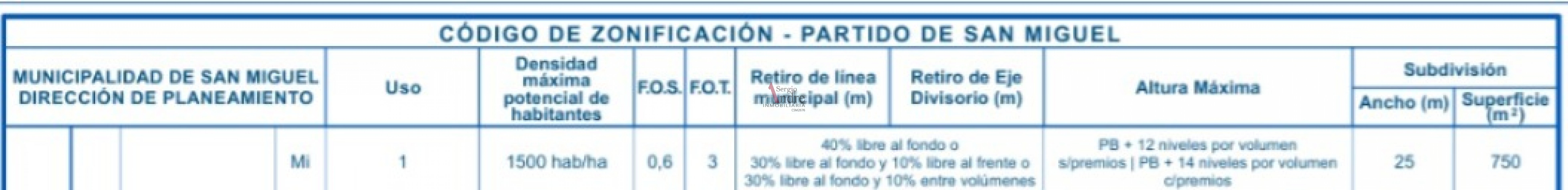 CASA Y DUPLEX EN VENTA JUAN IRIGOIN 849 SAN MIGUEL (APTO DESARROLLO INMOBILIARIO) ZONIFICACION Mi1
